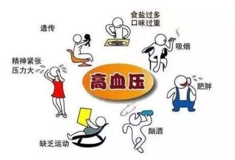 那么高血压患者降压药物应用的基本原则是什么呢?