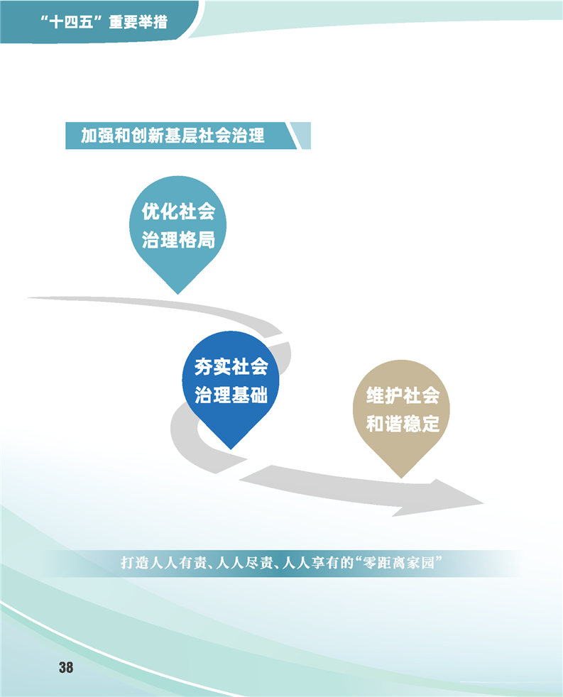 上海市黄浦区国民经济和社会发展第十四个五年规划和二 三五年远景目标纲要 解读 上海市黄浦区人民政府