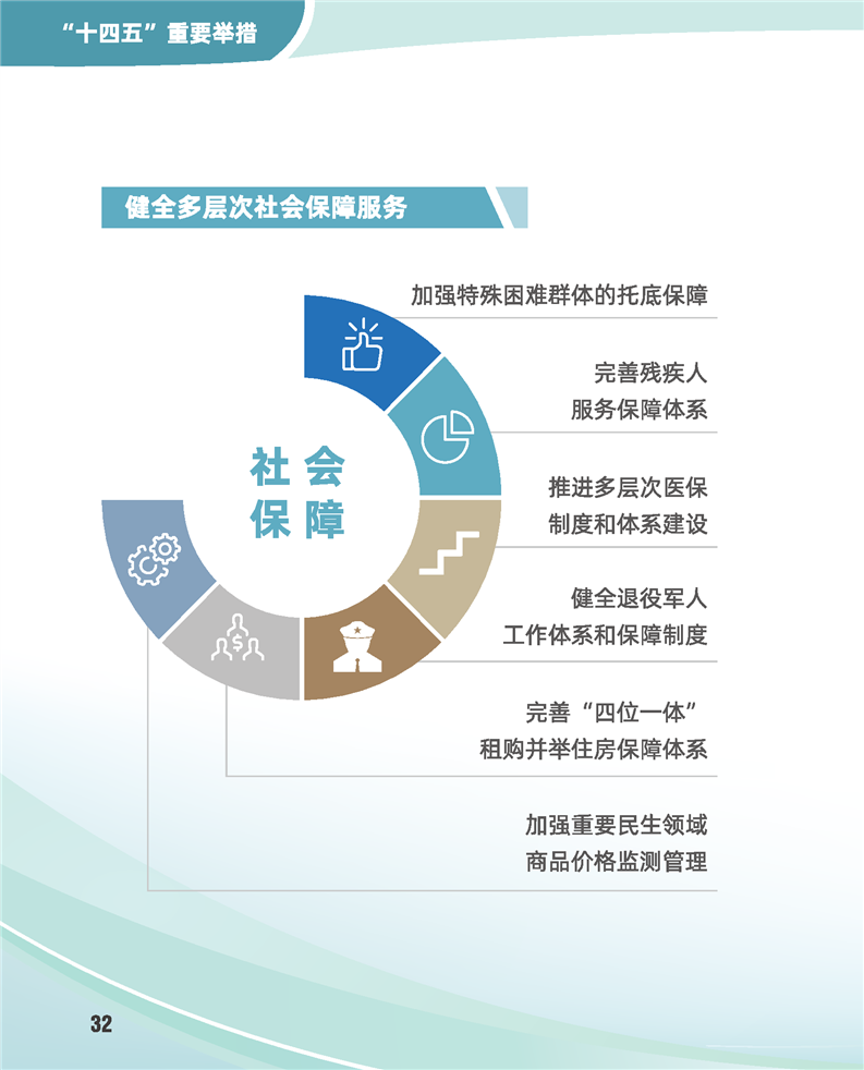上海市黄浦区国民经济和社会发展第十四个五年规划和二 三五年远景目标纲要 解读 上海市黄浦区人民政府