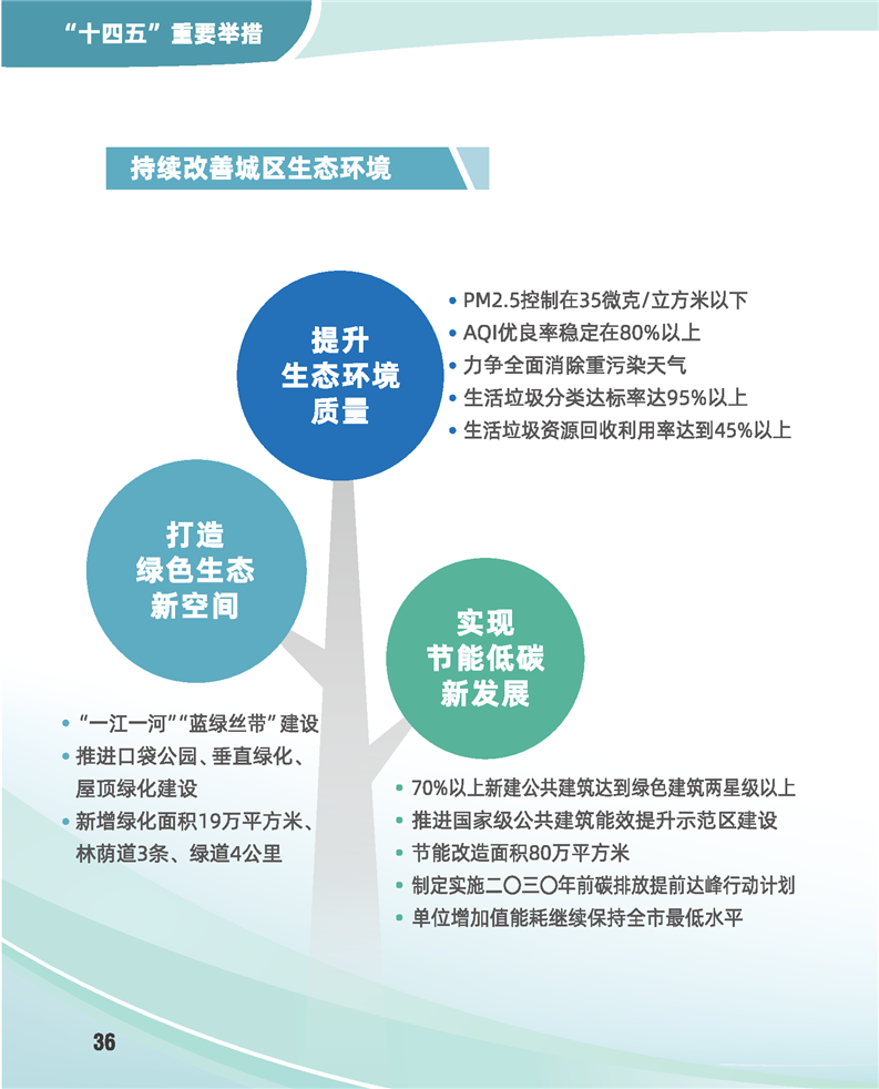上海市黄浦区国民经济和社会发展第十四个五年规划和二 三五年远景目标纲要 解读 上海市黄浦区人民政府
