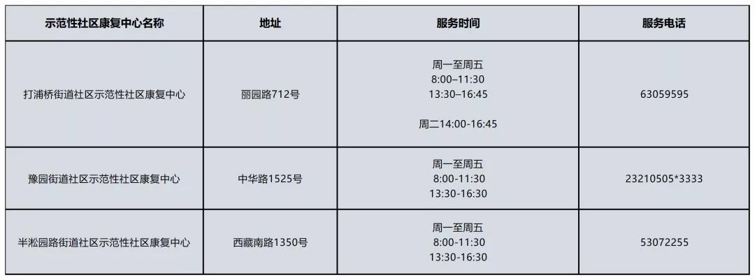 应需而生,黄浦区建成3家示范性社区康复中心!