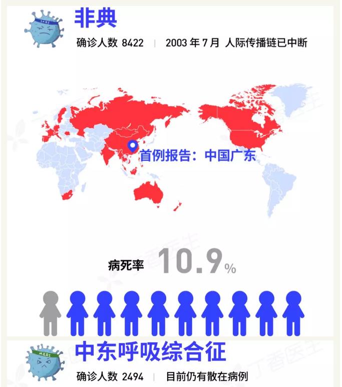新冠病毒传染性比sars还强一图读懂冠状病毒