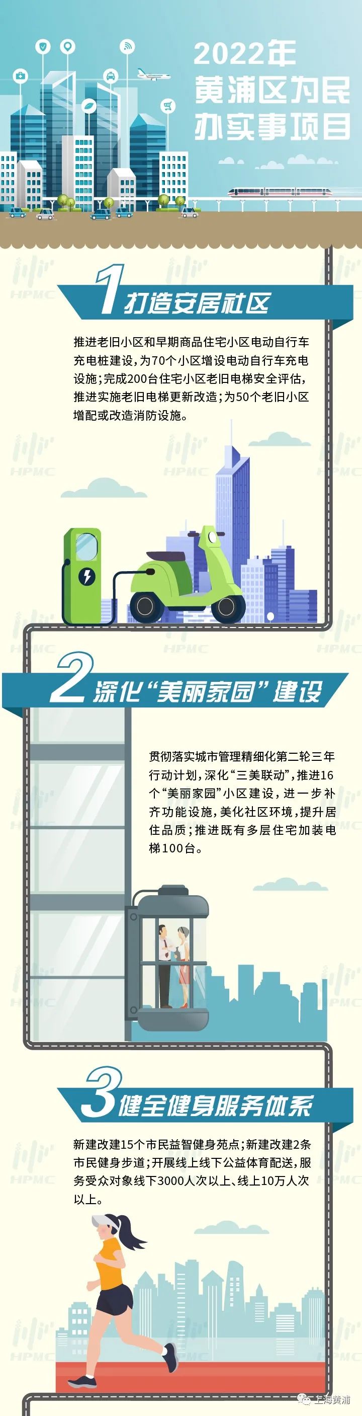 图解 22年黄浦区为民办实事项目 上海市黄浦区人民政府